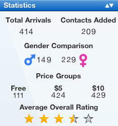 stats