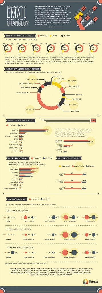 Email-Client-Market-Stats-1000